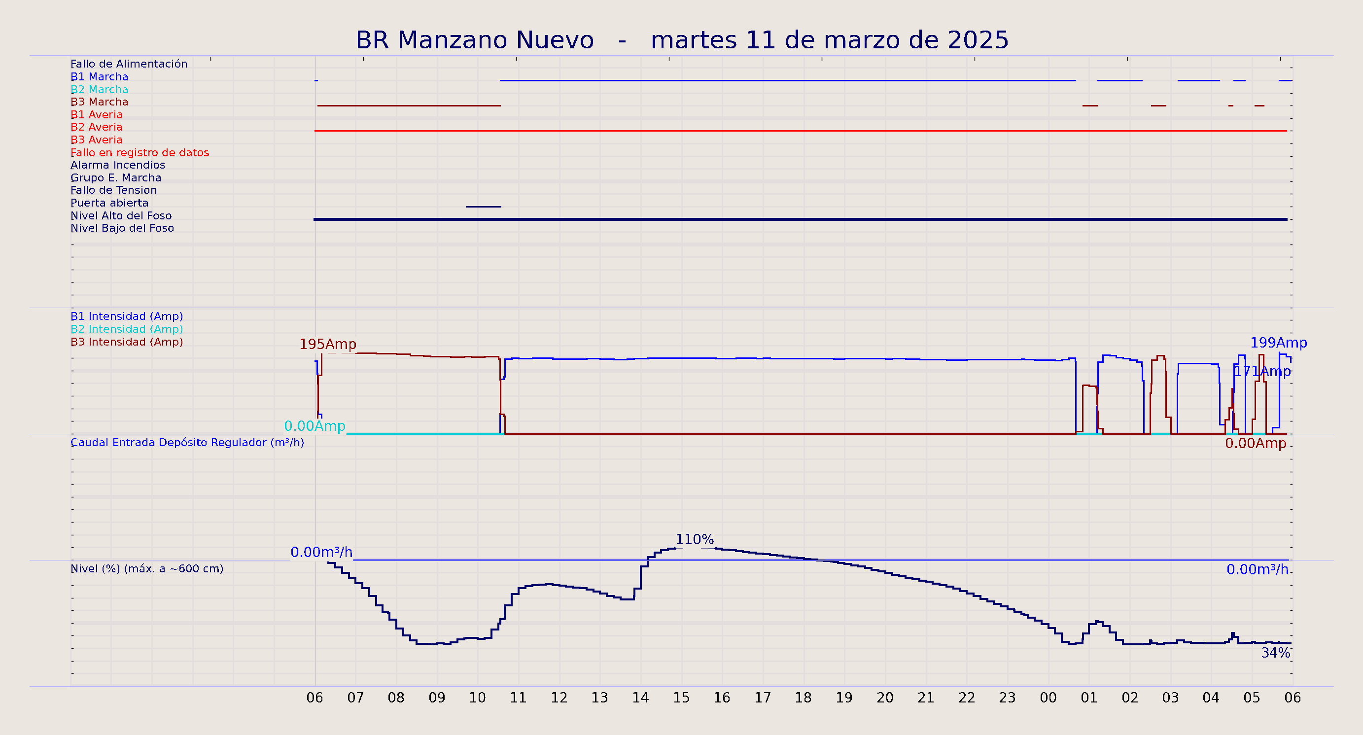 ../../imagenes/vid/2025/BR Manzano Nuevo/2025-03-11 BR Manzano Nuevo.png